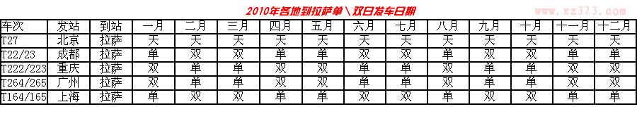 上海，北京，成都，重庆，广州---拉萨，单双日发车查询表!